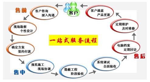 廣州浪騰水上樂園設備有限公司工程項目流程