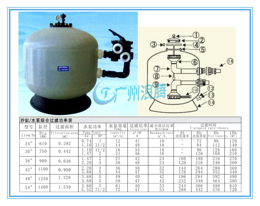 水上樂(lè)園設(shè)備-側(cè)式過(guò)濾器